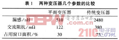 ���ֱ�ѹ���Ƚ�