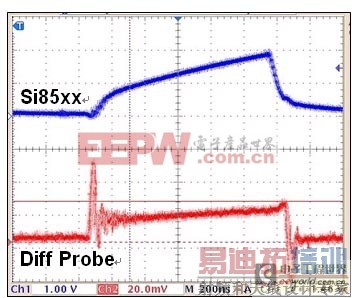 图2:Si85xx输出与检测电阻的关系。