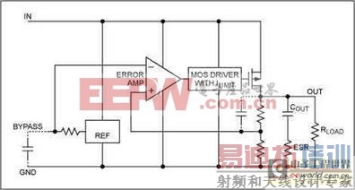 RF��·����ѹ����PSRR������