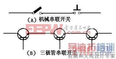 �����ܿ������еʽ���ص�·