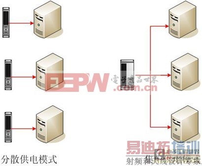 ������������UPS���÷���������������UPS���÷���