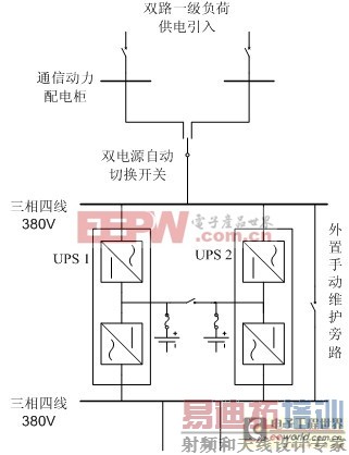 ������������UPS���÷���������������UPS���÷���