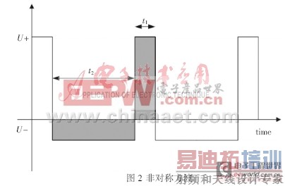 FAIMS�ĸ߳��ǶԳƲ���Դ�о���״���չ