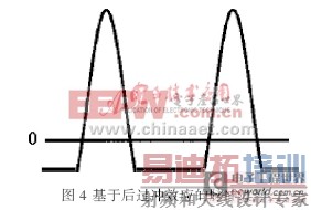 FAIMS�ĸ߳��ǶԳƲ���Դ�о���״���չ