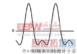 FAIMS�ĸ߳��ǶԳƲ���Դ�о���״���չ