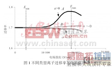 FAIMS�ĸ߳��ǶԳƲ���Դ�о���״���չ