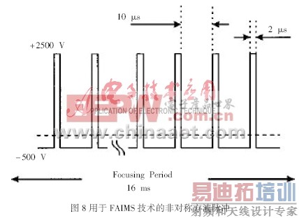 FAIMS�ĸ߳��ǶԳƲ���Դ�о���״���չ