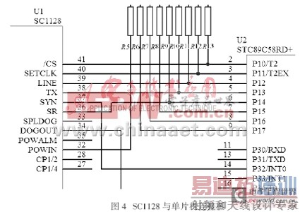 ����SC1128�������ز�оƬ�����ܼҾ�ϵͳ���