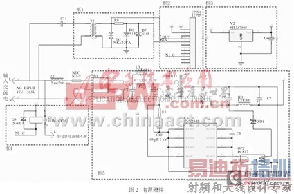 ����SC1128�������ز�оƬ�����ܼҾ�ϵͳ���