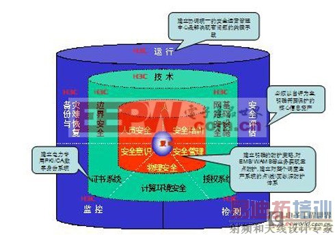 H3C通信解决方案在智能电网的理论与实践