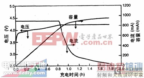 利用太阳能充电的旅行充电器