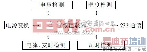 ͼ2 Ӳ���ṹͼ