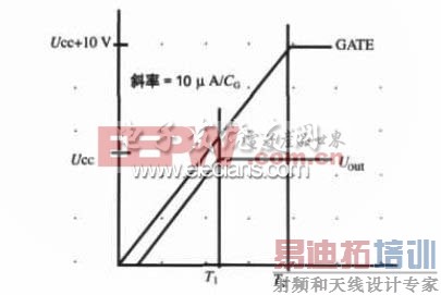 图2 接通电源时GATE引脚电压