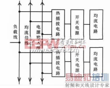 图3 由两块电源模块组成电源系统