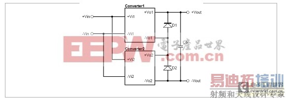 ����ģ���Դ������Ӧ�����