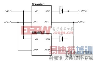 ����ģ���Դ������Ӧ�����