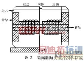 一种非接触式扭矩测试系统的设计