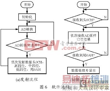 一种非接触式扭矩测试系统的设计