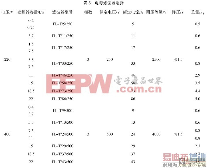 ���ƻ�����г������Ƶ����Ÿ��ŵķ���