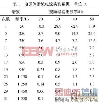 ���ƻ�����г������Ƶ����Ÿ��ŵķ���