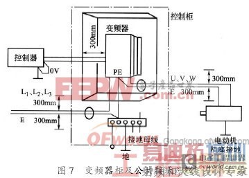 ���ƻ�����г������Ƶ����Ÿ��ŵķ���