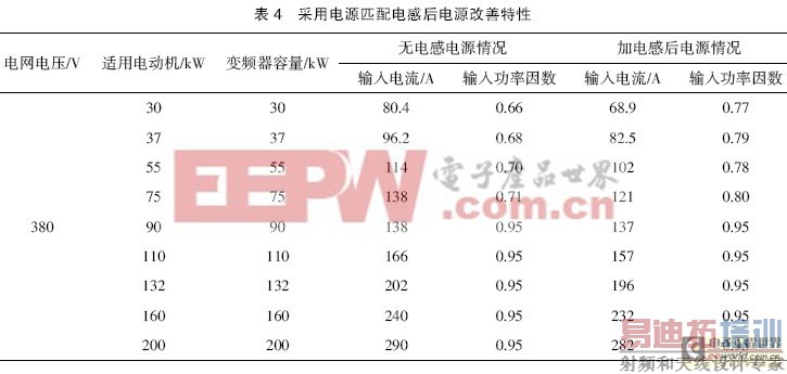 ���ƻ�����г������Ƶ����Ÿ��ŵķ���