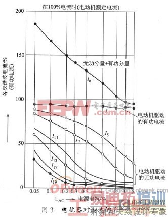 ���ƻ�����г������Ƶ����Ÿ��ŵķ���