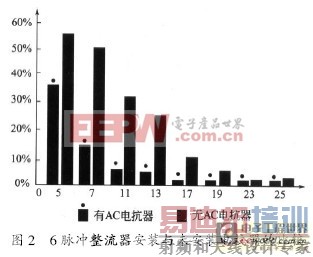 ���ƻ�����г������Ƶ����Ÿ��ŵķ���