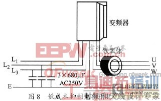 ���ƻ�����г������Ƶ����Ÿ��ŵķ���