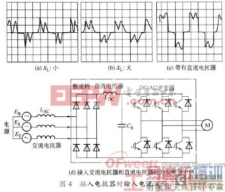 ���ƻ�����г������Ƶ����Ÿ��ŵķ���