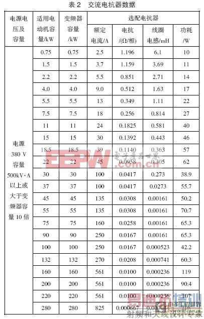 ���ƻ�����г������Ƶ����Ÿ��ŵķ���