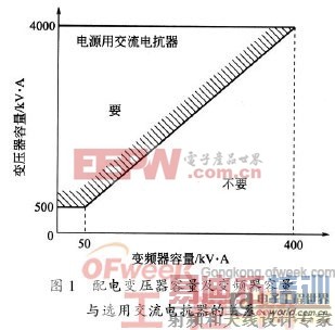 ���ƻ�����г������Ƶ����Ÿ��ŵķ���