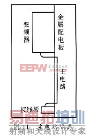 ���ƻ�����г������Ƶ����Ÿ��ŵķ���