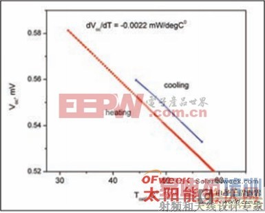 ����ѧ�����������ص�У׼��ͼ�ġ�