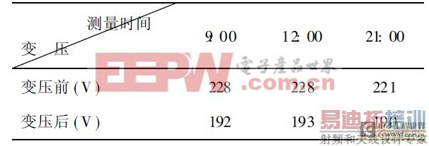 �����ѹ�����������ڵ���ϵͳ