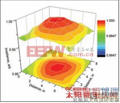 ����ѧ�����������ص�У׼��ͼ�ġ�
