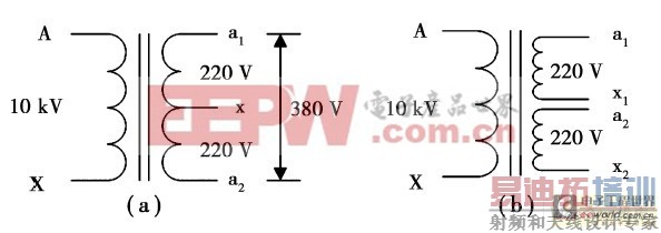 �����ѹ������ͼ