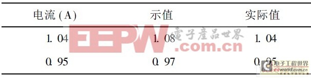 ��ѹ�ƵƵ������