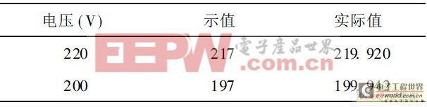 ��ѹ�ƵƵ�ѹ���