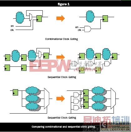 ������Ƶ�ܼ��ͱ�Яʽ��Ʒ���ܺ�