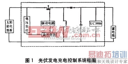 ������������ϵͳ��ͼ