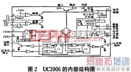 UC3906���ڲ��ṹͼ