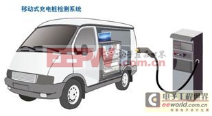 最具竞争力的新能源测试系统解决方案