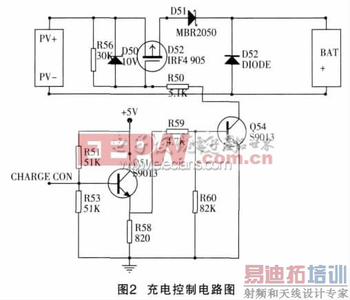 �����Ƶ�·ͼ�Ŀ����źŲ���