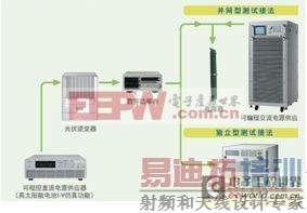 最具竞争力的新能源测试系统解决方案