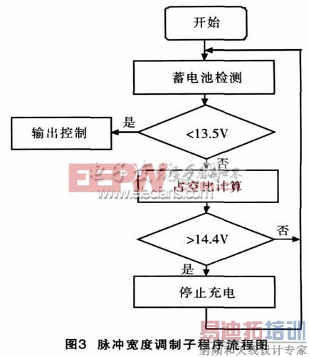 ̫���ܳ��PWM�����ӳ�������ͼ
