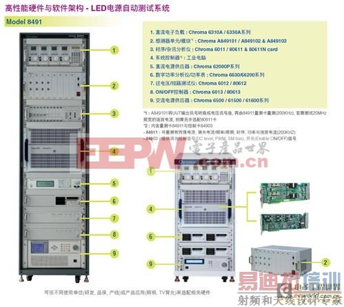 最具竞争力的新能源测试系统解决方案