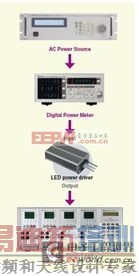 最具竞争力的新能源测试系统解决方案