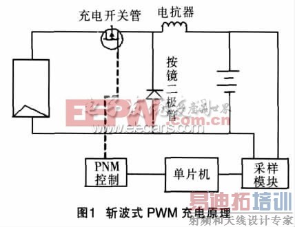 ն��ʽPWM ���ԭ��