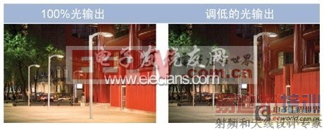 һ�ִ���LED������Դ��Ʒ�